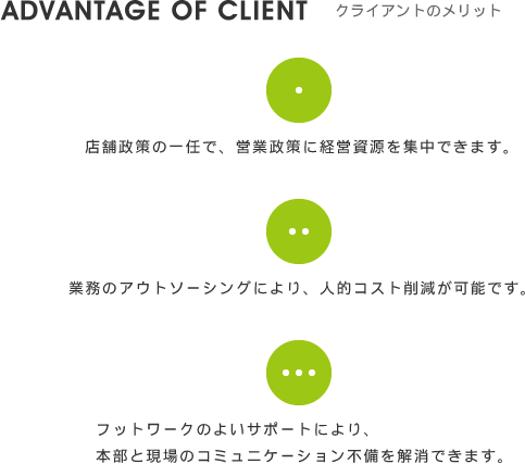 クライアントのメリット