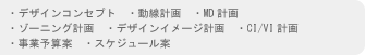 ・デザインコンセプト　・動線計画　・MD計画　・ゾーニング計画　・デザインイメージ計画　・CI/VI計画　・事業予算案　・スケジュール案